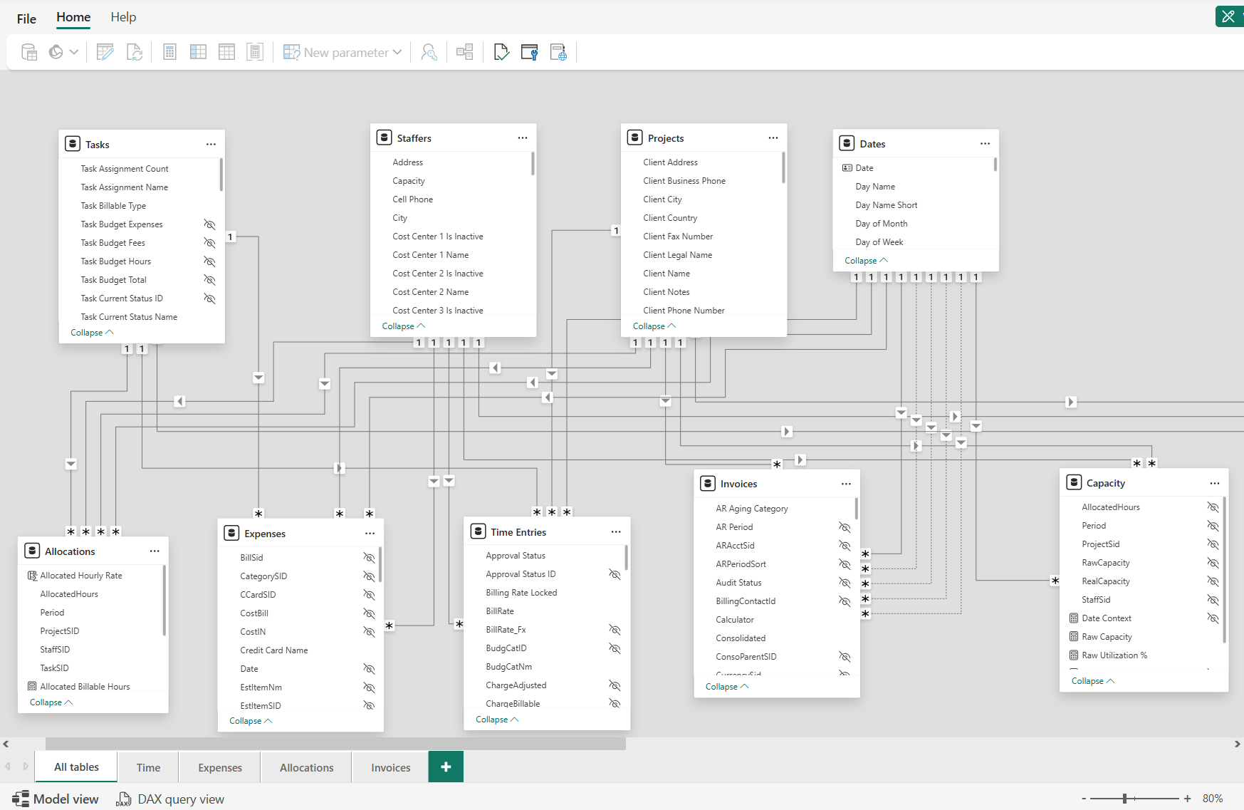 Power BI data model showing tables and relationships